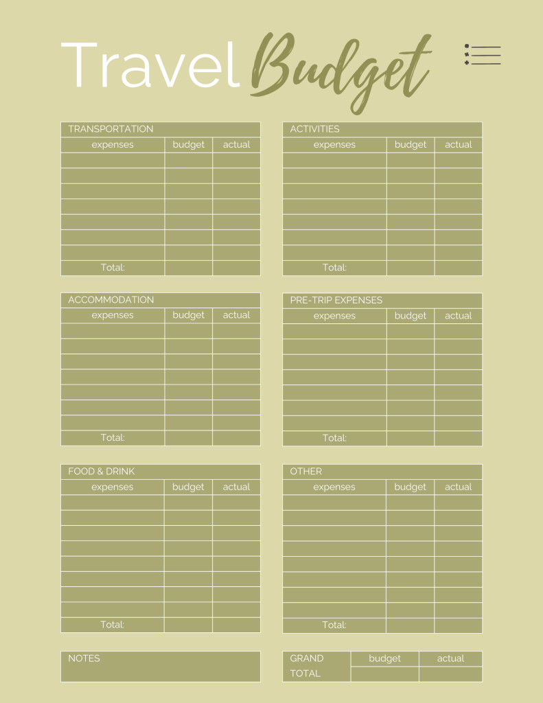 Travel itinerary Slovenia, adjustable in Canva. Digital planners. Holiday planners. In the worlds jungle (34)